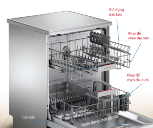 Máy rửa bát Bosch SMS46GI01P với giàn rửa độc quyền