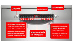 Bosch SMS4ECI14E với màn hình hiển thị chi tiết các chương trình lựa chọn