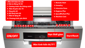 Màn hình hiển thị chi tiết các chương trình trên máy rửa bát Bosch SMS8YCI03E