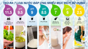 7 loại nước được tạo ra với máy lọc nước Ion kiềm Kangen K8