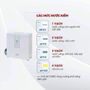7 loại nước được tạo ra với máy lọc nước Ion kiềm Trim ion Hyper